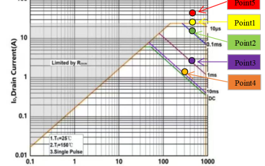 检测能力新突破！功率器件SOA验证功能开发成功